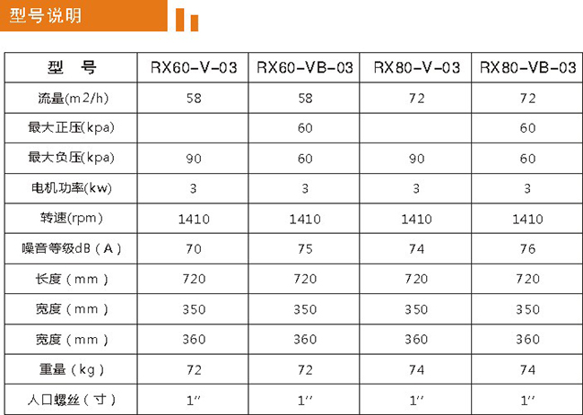 RX80無油旋片式真空泵